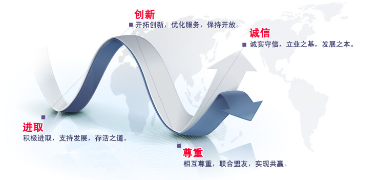 進(jìn)取創(chuàng)新 尊重誠(chéng)信 進(jìn)取創(chuàng)新 尊重誠(chéng)信